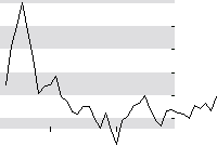 hier klicken zur Chartansicht