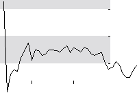 hier klicken zur Chartansicht
