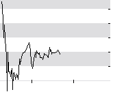 hier klicken zur Chartansicht