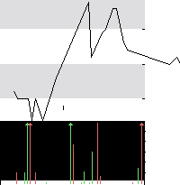 hier klicken zur Chartansicht