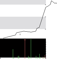 hier klicken zur Chartansicht