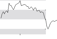 hier klicken zur Chartansicht