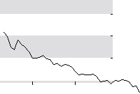 hier klicken zur Chartansicht
