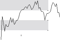 hier klicken zur Chartansicht