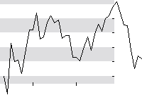 hier klicken zur Chartansicht