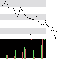 hier klicken zur Chartansicht