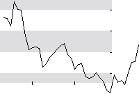 hier klicken zur Chartansicht