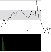 hier klicken zur Chartansicht