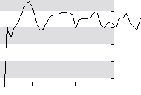 hier klicken zur Chartansicht