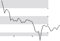 hier klicken zur Chartansicht