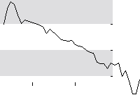 hier klicken zur Chartansicht