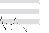 hier klicken zur Chartansicht