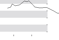 hier klicken zur Chartansicht