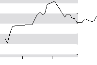 hier klicken zur Chartansicht