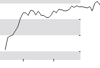 hier klicken zur Chartansicht