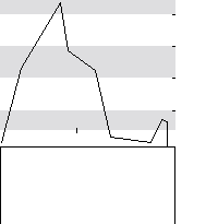 hier klicken zur Chartansicht