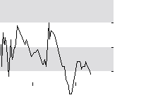 hier klicken zur Chartansicht