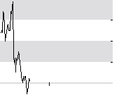 hier klicken zur Chartansicht
