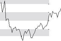 hier klicken zur Chartansicht