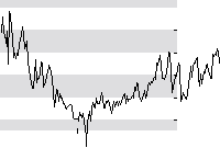 hier klicken zur Chartansicht
