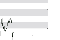 hier klicken zur Chartansicht