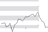 hier klicken zur Chartansicht