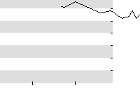 hier klicken zur Chartansicht