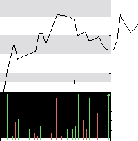 hier klicken zur Chartansicht