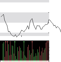 hier klicken zur Chartansicht