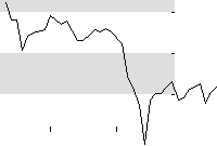 hier klicken zur Chartansicht