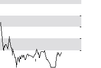 hier klicken zur Chartansicht
