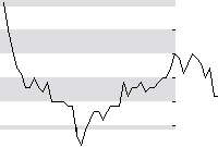 hier klicken zur Chartansicht