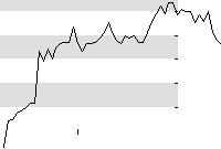 hier klicken zur Chartansicht