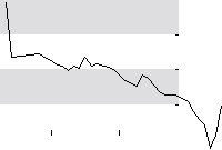 hier klicken zur Chartansicht