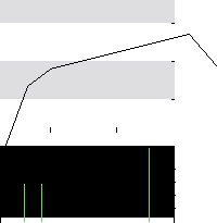 hier klicken zur Chartansicht