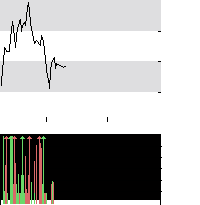 hier klicken zur Chartansicht