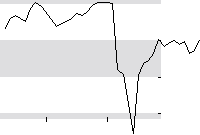 hier klicken zur Chartansicht
