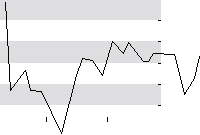 hier klicken zur Chartansicht
