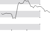 hier klicken zur Chartansicht