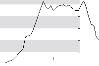 hier klicken zur Chartansicht