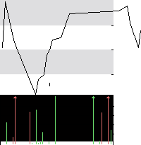 hier klicken zur Chartansicht