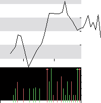 hier klicken zur Chartansicht