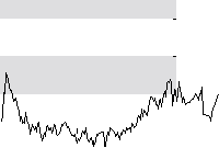 hier klicken zur Chartansicht