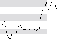 hier klicken zur Chartansicht