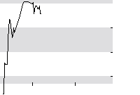 hier klicken zur Chartansicht