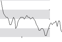 hier klicken zur Chartansicht