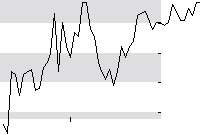 hier klicken zur Chartansicht