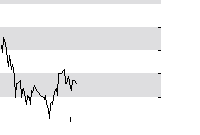 hier klicken zur Chartansicht
