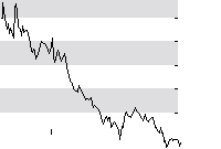 hier klicken zur Chartansicht