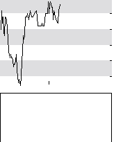hier klicken zur Chartansicht